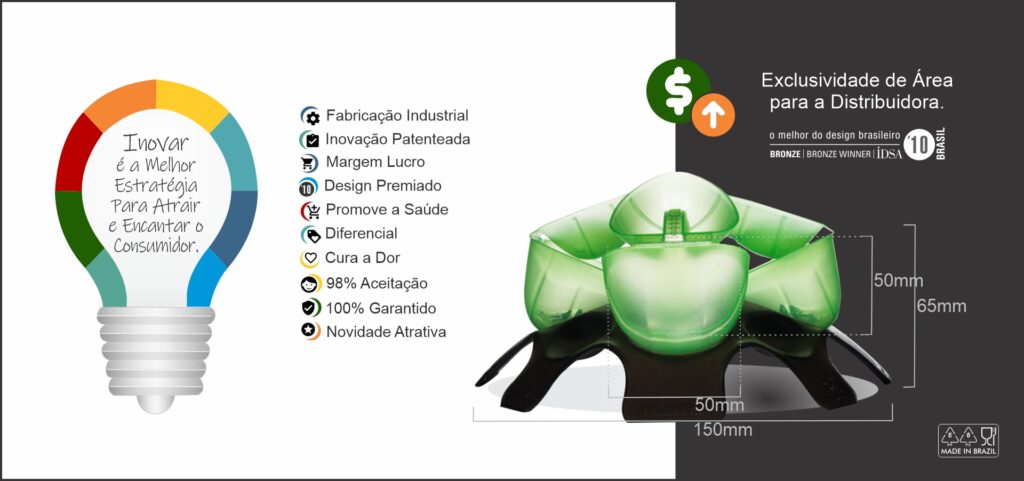 Inovação na Linha de Utilidade e Correlato